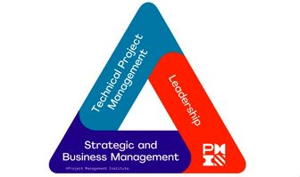 مثلث استعداد و موفقیت مدیر