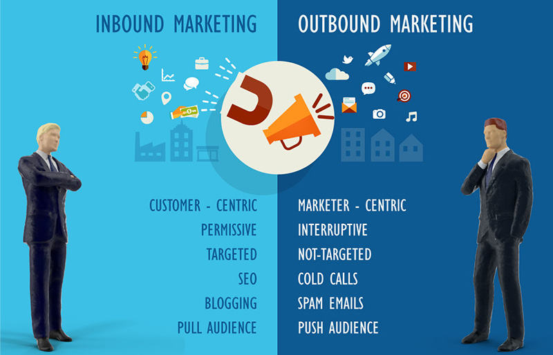 inbound marketing vs outbound marketing 1